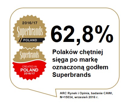 Godło Superbrands
